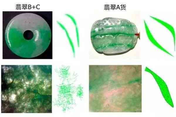 翡翠a货定义：如何辨别真正的翡翠A货？