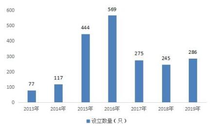 新新疆和田玉产业现状、市场前景与投资分析