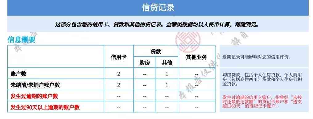 美团逾期：记录撤销、消除、自动上报、黑名单贷款、影响银行贷款。