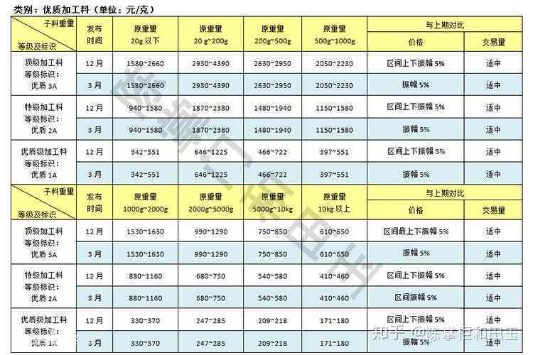 和田玉籽料颜色等级划分与评价：一份全面详细的色度表指南