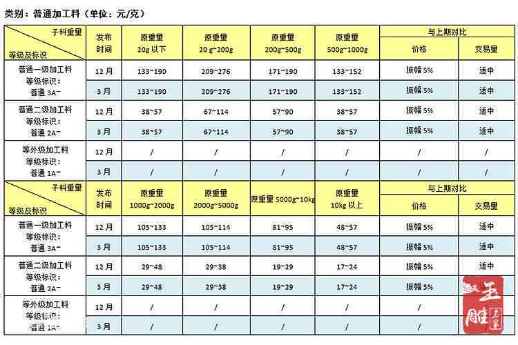 和田玉籽料颜色等级划分与评价：一份全面详细的色度表指南