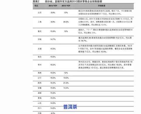 今大福普洱茶价格查询官网2019年行情