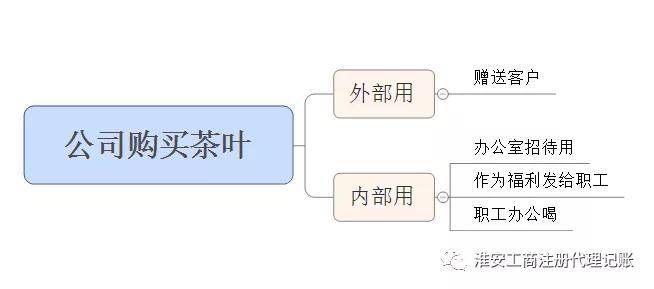 公司发福利普洱茶：发放方式、撰写指南及账务处理方法