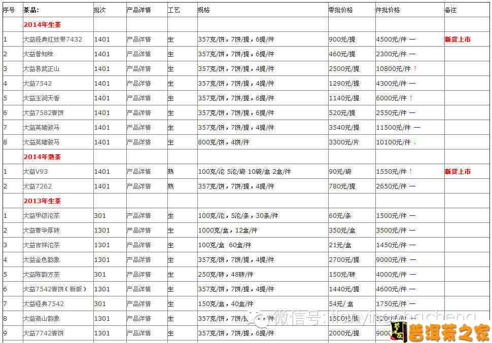 今年最新普洱茶价格表