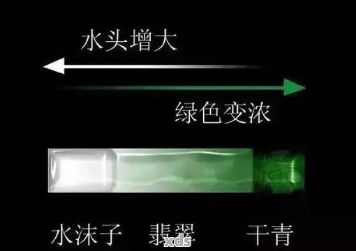 全面解析翡翠水头品质：从颜色、透明度到纹理，一文告诉你如何辨别好坏