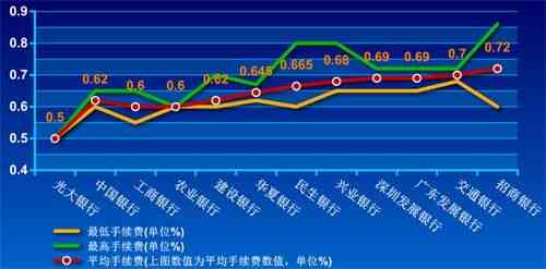 招商银行分期付款全面解析：如何申请、利率、期数等详细问题解答