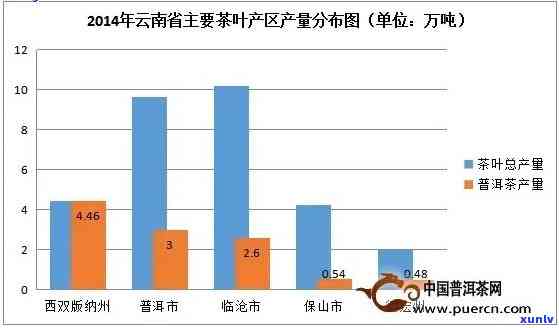 云南香格里拉地区的特色茶叶品种及其市场影响力