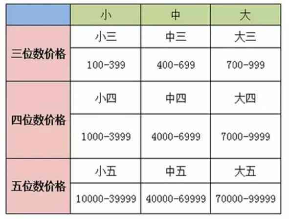 深入解析：翡翠价值与行话中的小千价格术语