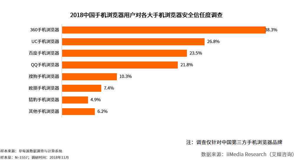 美团借钱逾期风险与安全性分析：用户关心的问题都在这里了！