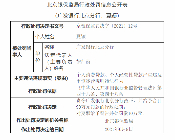 个人消费贷款五年内逾期不超过90天的三个月情况分析