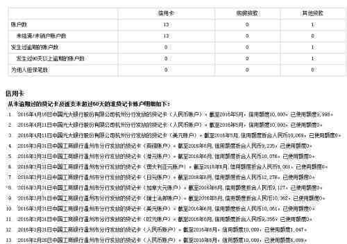 个人消费贷款五年内逾期不超过90天的三个月情况分析