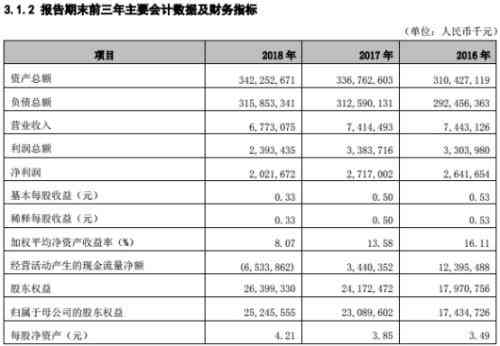 个人消费贷款五年内逾期不超过90天的三个月情况分析