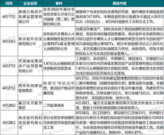 个人消费贷款五年内逾期不超过90天的三个月情况分析