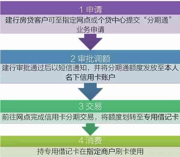 建行分期通如何处理一次性还款问题？这里有全面解决方案！