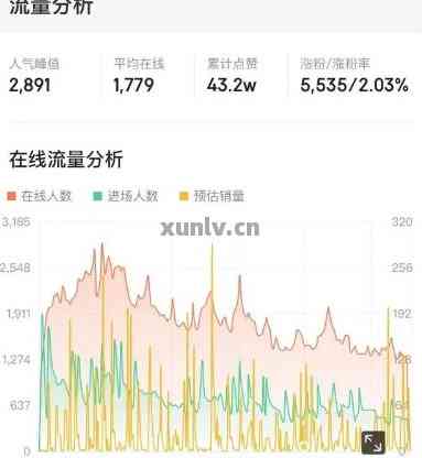 探索抖音普洱茶热点榜：如何查看排名、了解最新热门趋势与解析专家评价