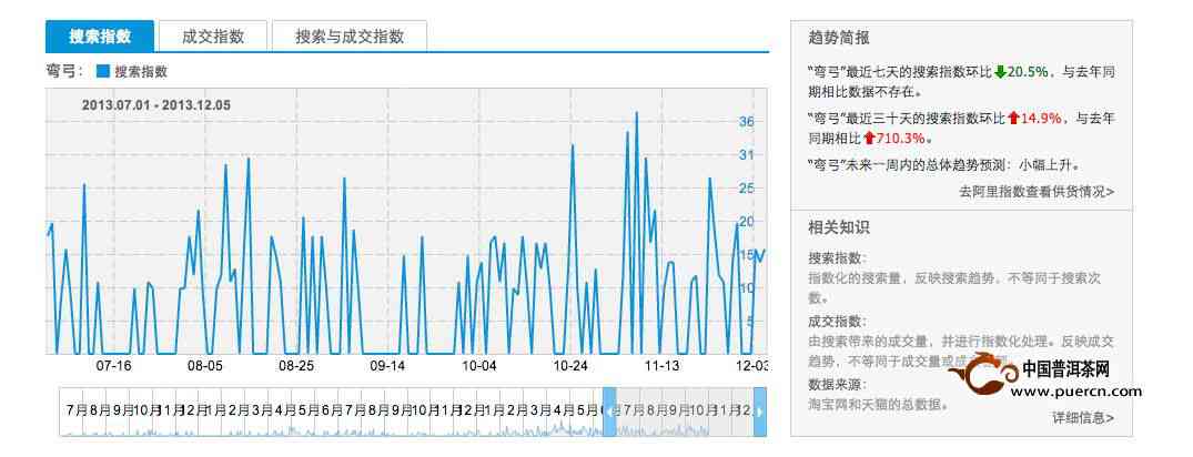 探索抖音普洱茶热点榜：如何查看排名、了解最新热门趋势与解析专家评价