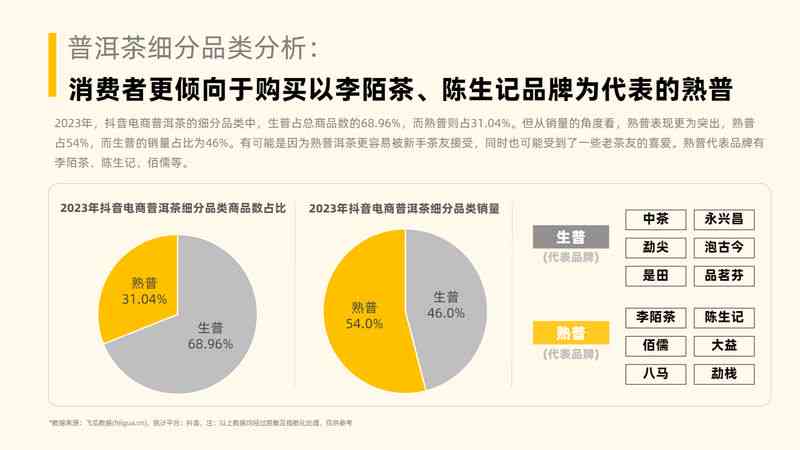 探索抖音普洱茶热点榜：如何查看排名、了解最新热门趋势与解析专家评价