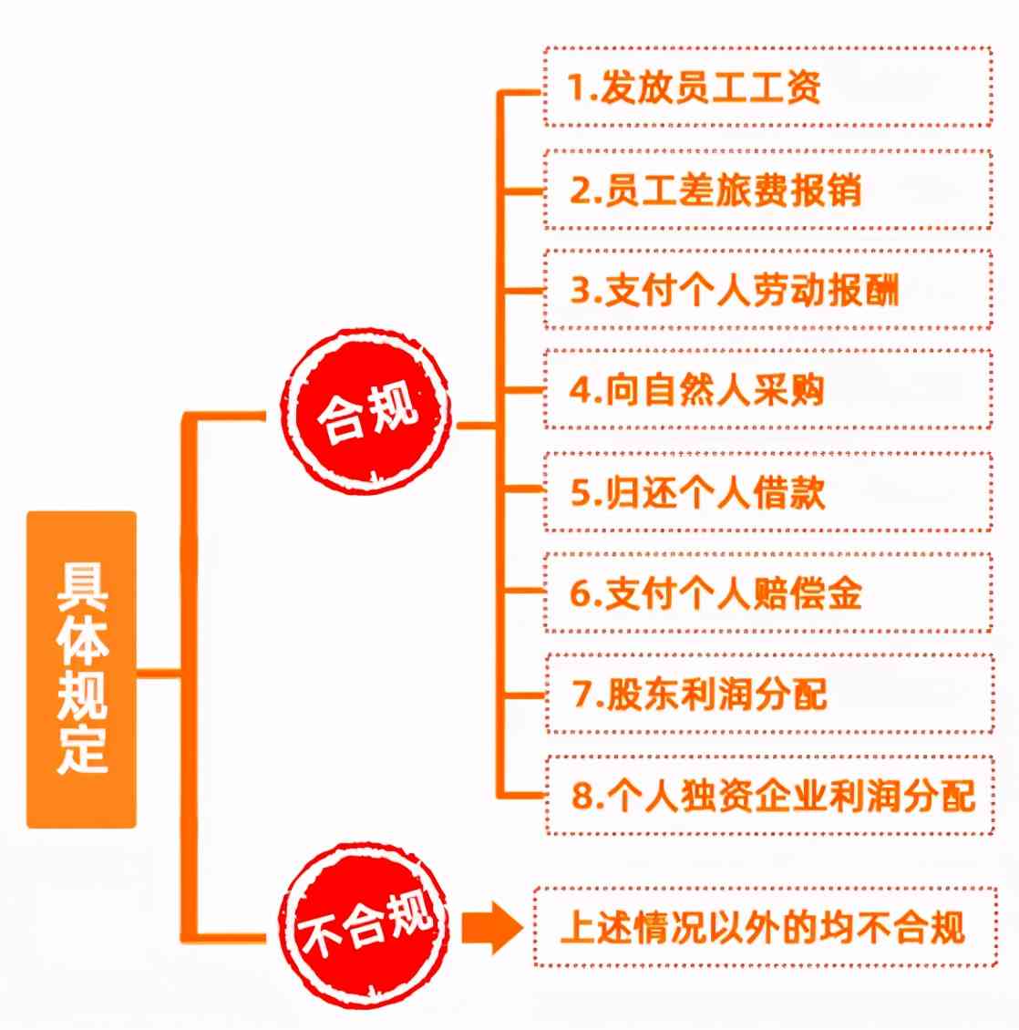 员工逾期报销风险解析：如何避免不必要的损失与法律问题？