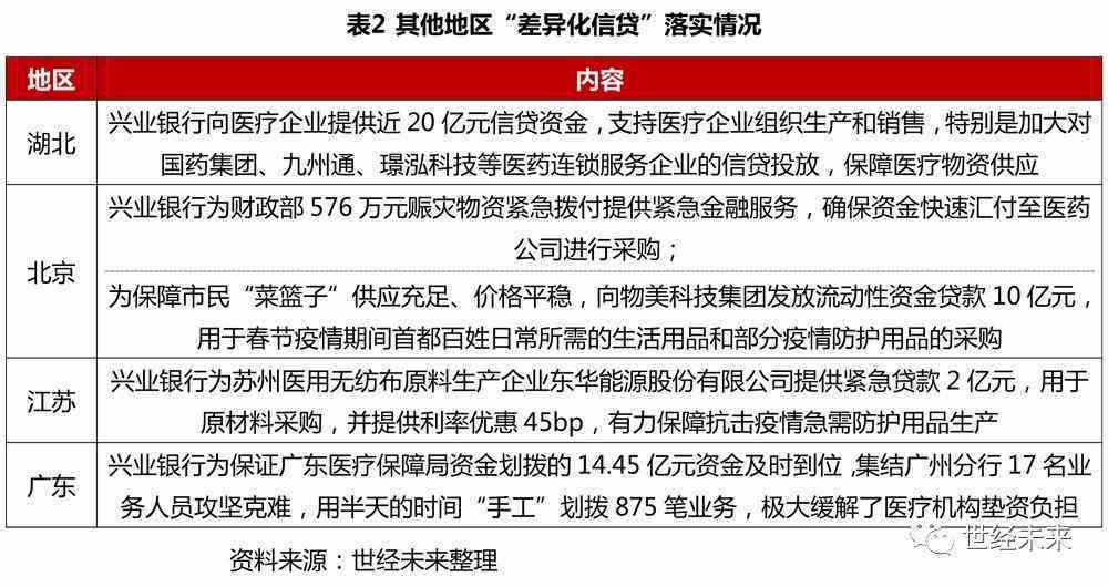 信用卡逾期半年：处理方法与银行策略分析