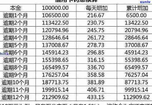 信用卡逾期还款后恢复额度需要多久？逾期还款后各种处理方式对比分析