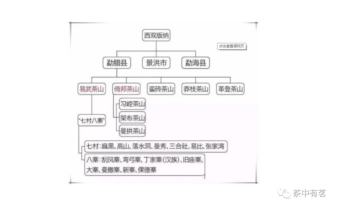 勐海县著名普洱茶产地排名及相关：探究云南优质茶区及知名。