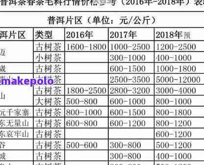 融心斋普洱茶价格：一斤、一盒多少钱？