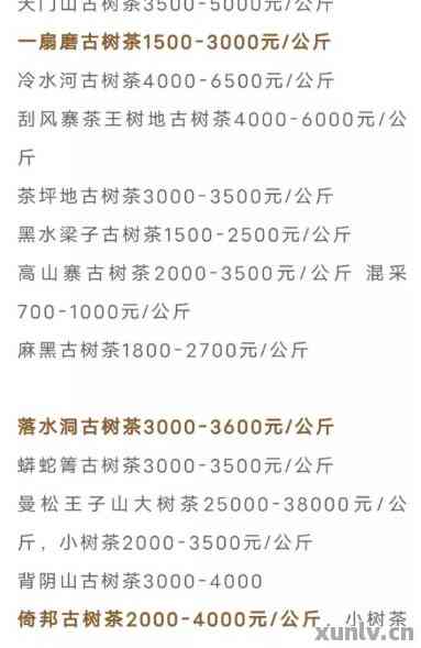 古树茶价格区间、品质及购买渠道全面解析，助您轻松挑选心仪好茶叶