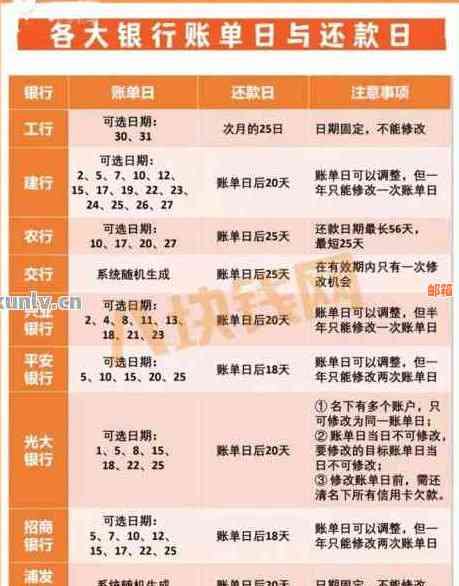 信用卡还款时间表：提前还款期限详解，了解还款策略与避免罚款