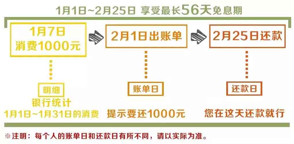 信用卡还款时间表：提前还款期限详解，了解还款策略与避免罚款