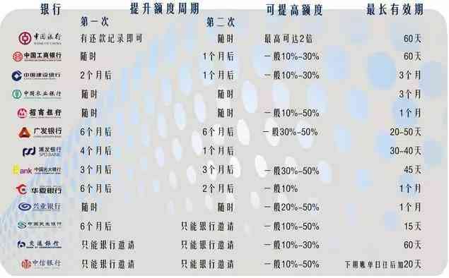 信用卡还款时间表：提前还款期限详解，了解还款策略与避免罚款