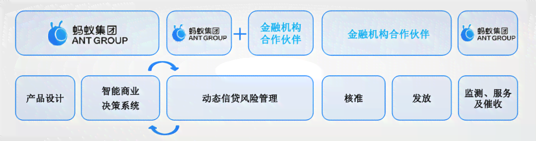 美团逾期退款全面解答：如何申请退款、退款期限及流程详解