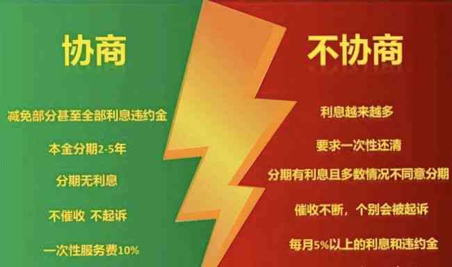 2021年信用卡逾期协商全攻略：如何有效处理逾期账单，降低罚息与信用损失