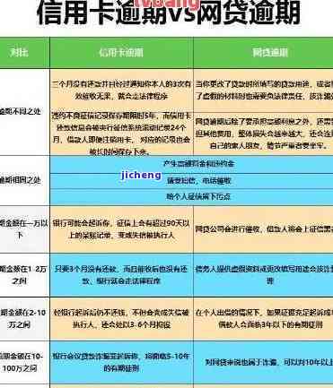 信用卡逾期一周后果解析：信用记录受损、额度停降、封卡风险全面了解