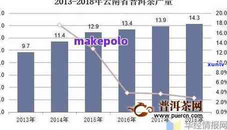 云南老班章茶叶的优质及批发采购价格分析