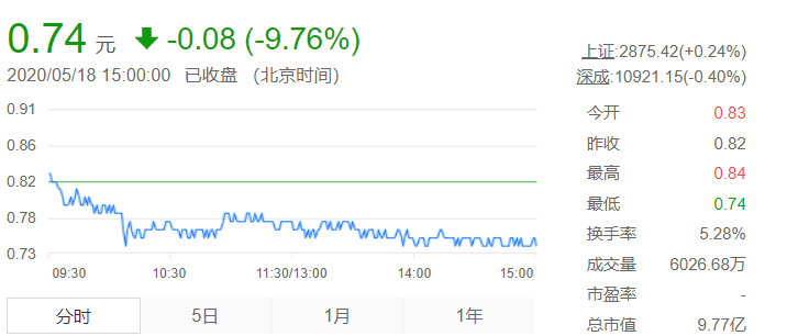 美团逾期一年未还款，可能面临被列入失信黑名单的风险