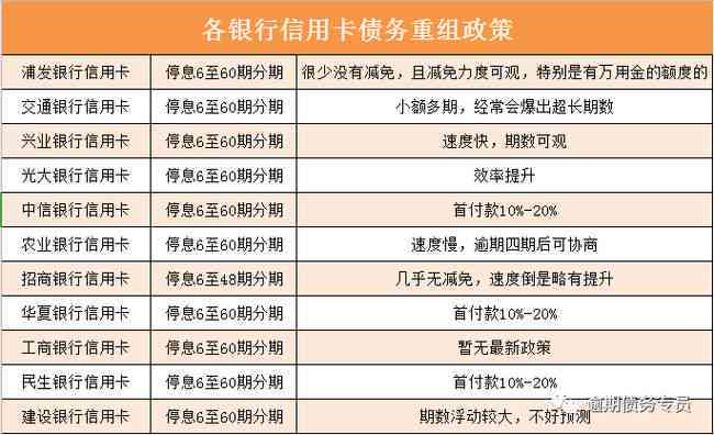 协商分期还款可以解除限高吗？分期数量及逾期后果详解