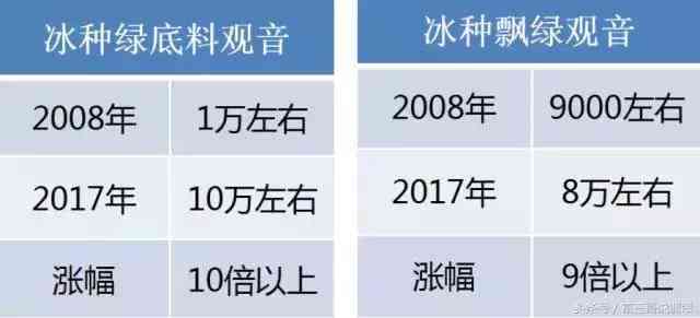 全面了解冰翠价格：购买途径、品质评价与市场趋势分析