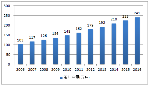 2006年云南特色普洱茶品种与价格一览表 - 京东茶叶市场分析