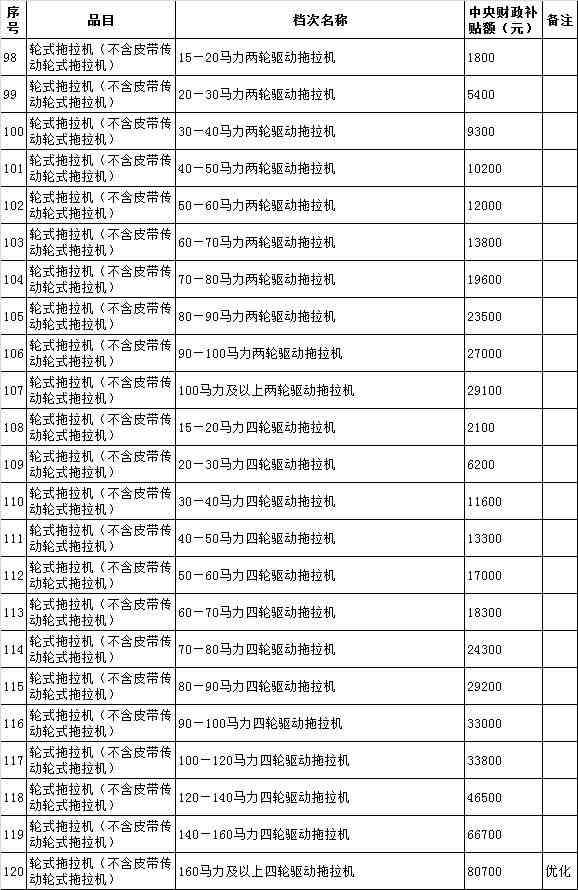 2006年云南特色普洱茶品种与价格一览表 - 京东茶叶市场分析