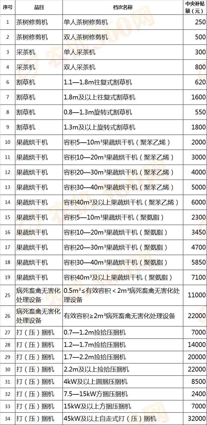 2006年云南特色普洱茶品种与价格一览表 - 京东茶叶市场分析