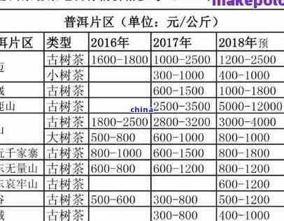 普洱茶多少钱一斤价格表：提供最新普洱茶价格信息。