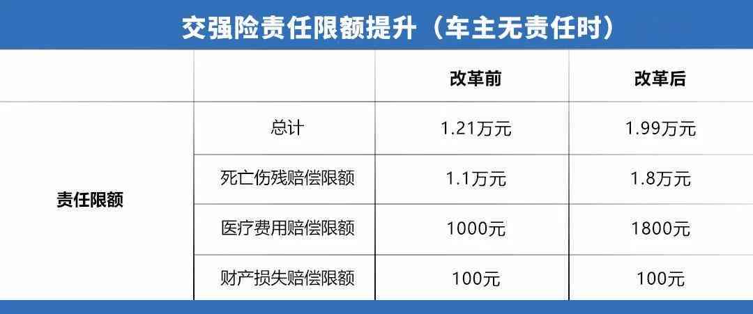 全面解析：还款方式中的最有还款和更低还款各有何特点与影响