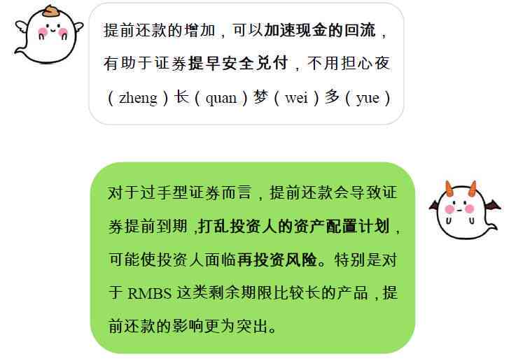 全面解析：还款方式中的最有还款和更低还款各有何特点与影响