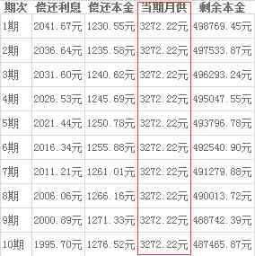 全面解析：还款方式中的最有还款和更低还款各有何特点与影响