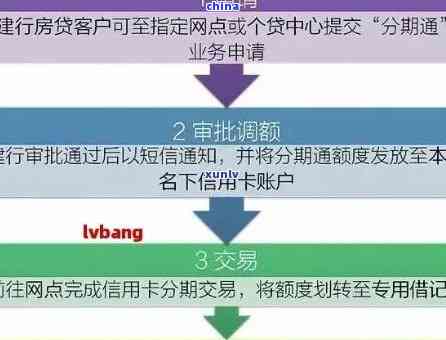 贷款法务协商后分期还款成功：所需的全部手续和注意事项