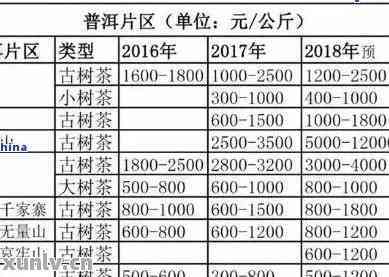 六万一公斤普洱茶贵吗