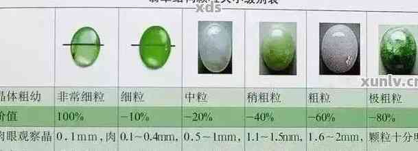 翡翠结构等级划分表详解：从颜色、透明度到纹理和工艺的全面评估