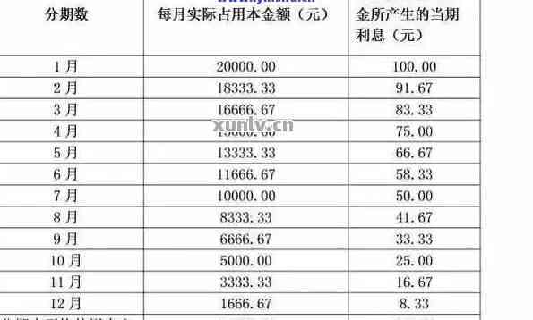 信用卡逾期三年40000元还款计算分析：利息与资讯解析