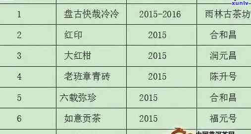 云南普洱茶最新报价大全：优质货源、批发价格、与采购