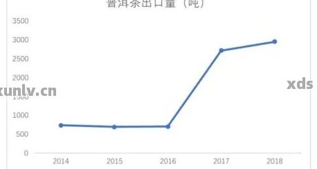 普洱茶价格区间分析：如何判断一款普洱茶的品质与价值？